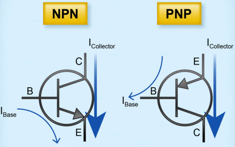 Transistor Configurations