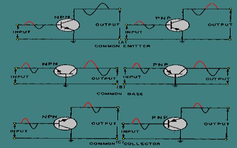 Types of Transistor Configurations