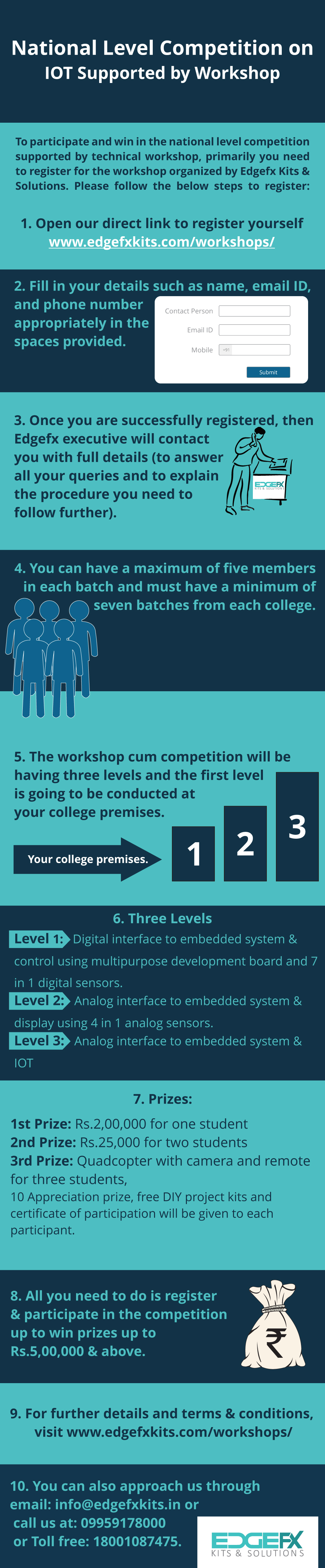 Edgefxkits Workshop Infographics