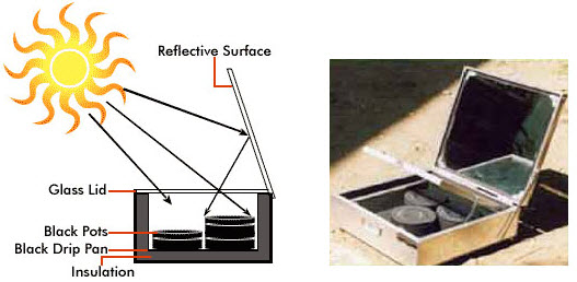 Solar Cooker Working