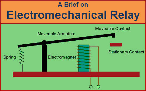 A Brief on Electromechanical Relay