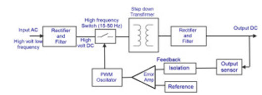 AC to DC converter SMPS