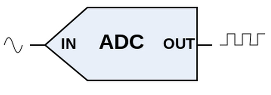 Analog to Digital Converter