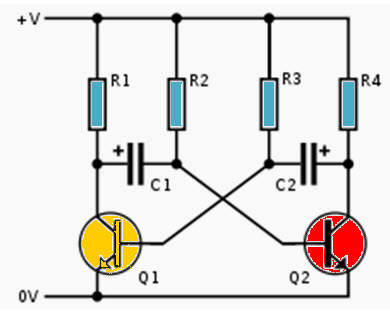 Astable Multivibrator  Working