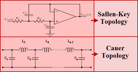 Butterworth Filter Design