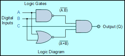 Combinational Logic Circuit using Logic Gates