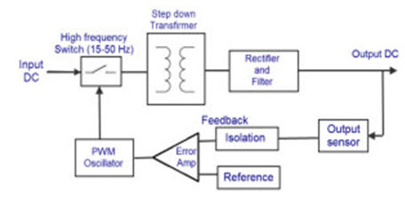 DC to DC converter SMPS