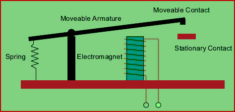 Electromechanical Relay Construction