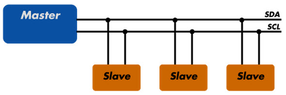 I2C Interface