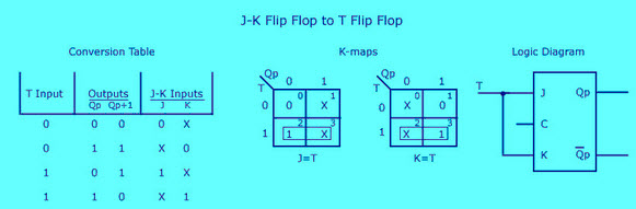 JK-FF to T-FF Conversion