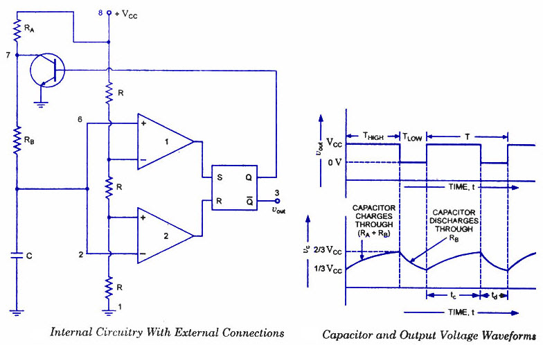 Operation of Astable Multivibrator