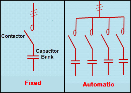 Power Factor Correction Capacitors