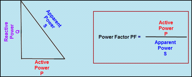 Power Factor Calculation Chart