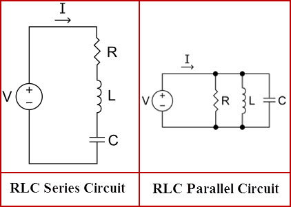 RLC Filter Circuit