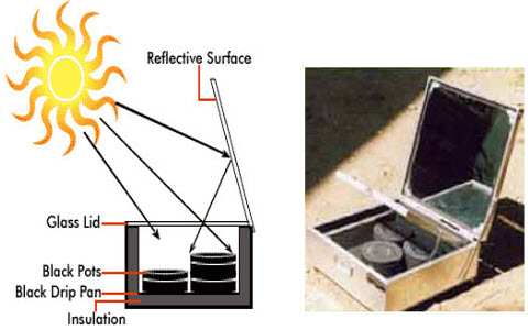 Solar Cooker