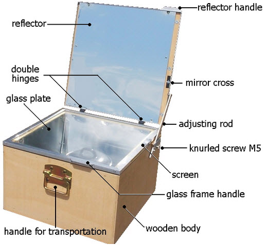 draw a neat diagram of the box type solar cooker  Label it and explain the  function of each part  Brainlyin