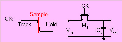 Voltage Sampler 