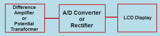 AC Voltage Measurement using PIC Microcontroller