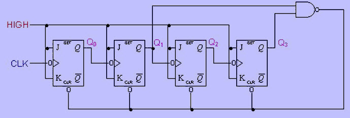 Asynchronous Decade Counter Circuit Diagram