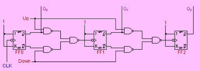 Explain Counters In Digital Circuits