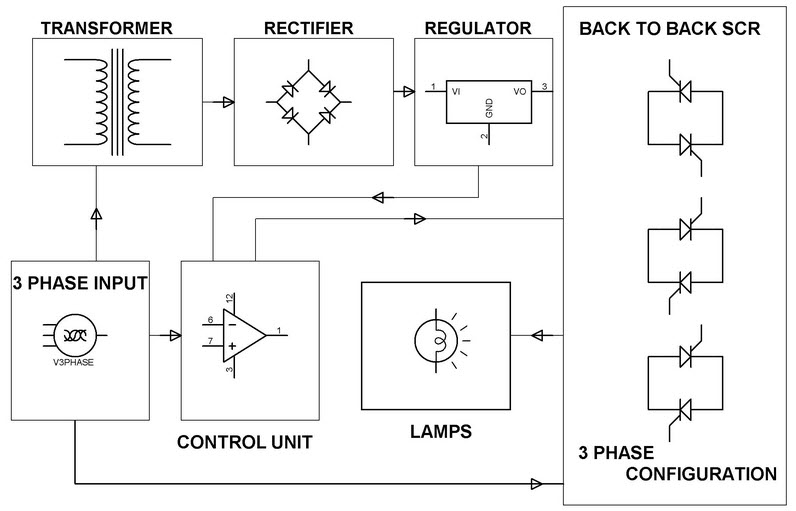 Electronic Soft Start for 3 Phase Induction Motor Project Block Diagram