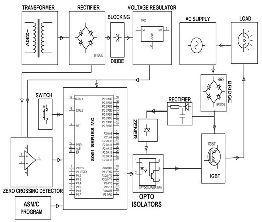 IGBT based Soft Start for Induction Motor Block Diagram by Edgefxkits.com