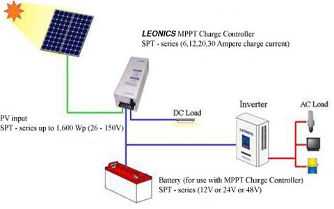 Maximum Power Tracking Solar Charge Controller using Microcontroller