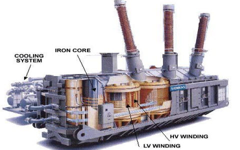 power transformer transformers distribution types electrical substation applications specifications