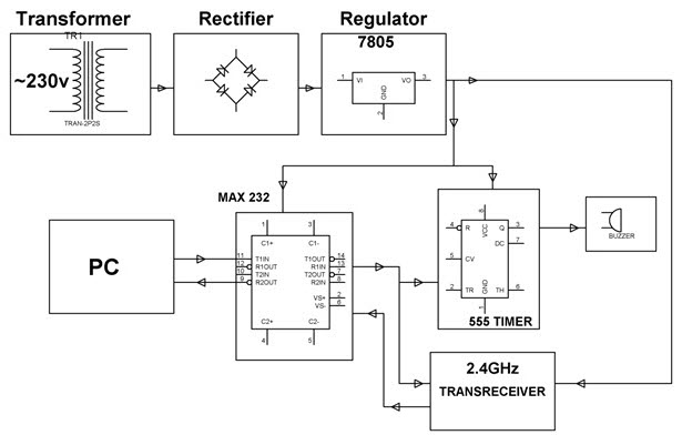 Solar Energy Measurement System Conveyed over RF using a PIC microcontroller Block Diagram 