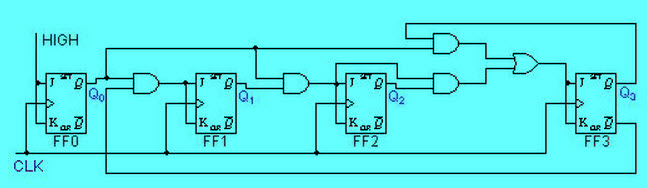 Synchronous Decade Counter Circuit Diagram