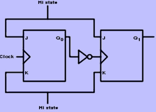 Asynchronous Counter