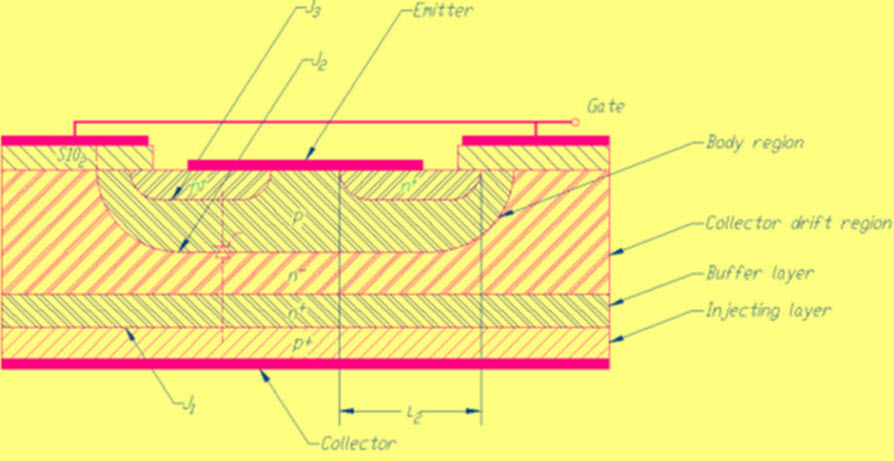 Basic Construction of IGBT