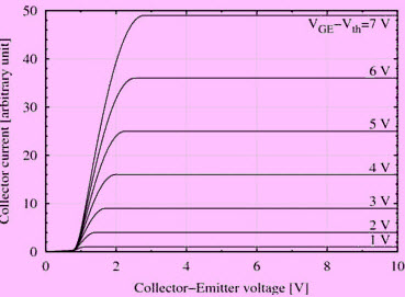 IGBT Characteristics