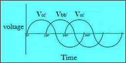 Synchronous Generator Output