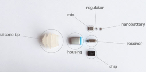 Components of Nano Plug