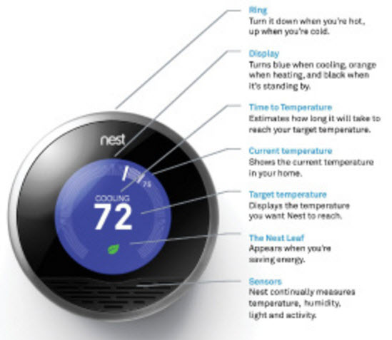 Features of Nest Thermostat