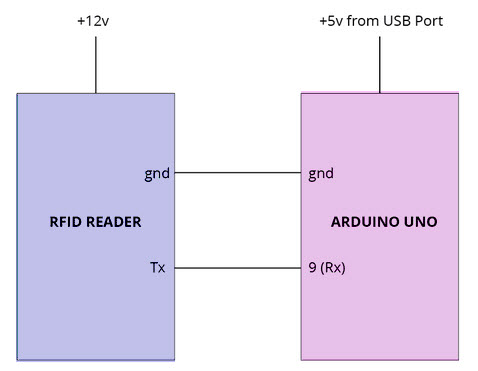 Interfacing of RFID with Arduino