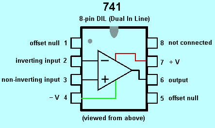 IC 741 Op Amp Basics And Circuit Working With Characteristics IC 741 Op Amp Basics And Circuit Working With Characteristics