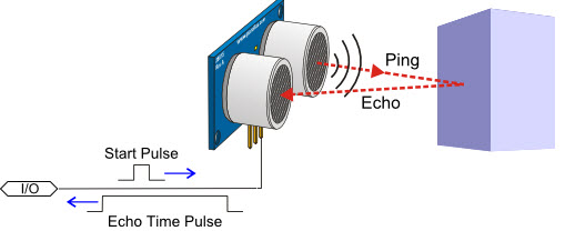 Ping Sensor