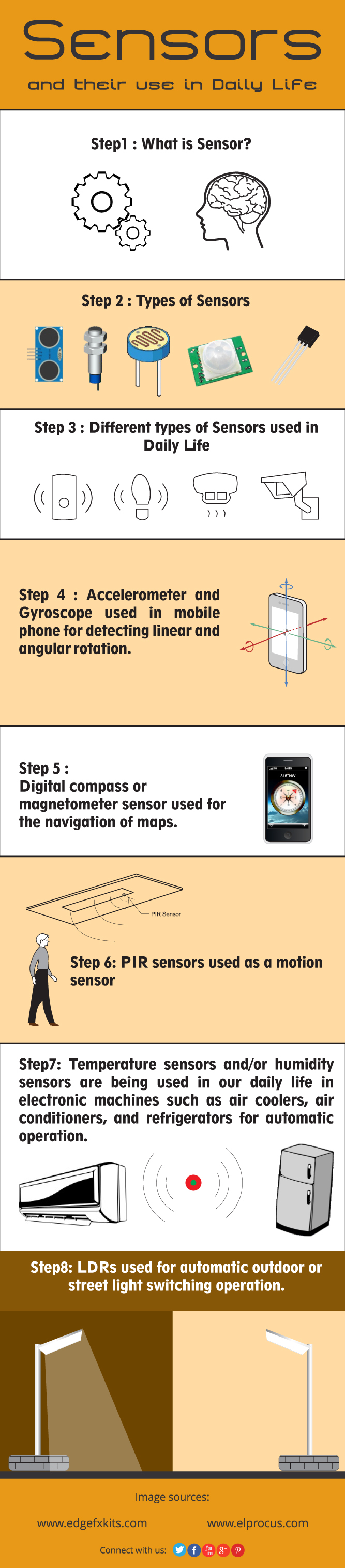 Sensors and their use in Daily Life