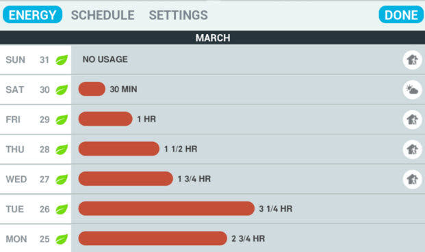 Software of Nest Thermostat