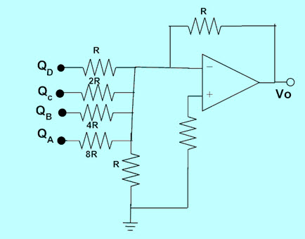 Summing Amplifier based DAC