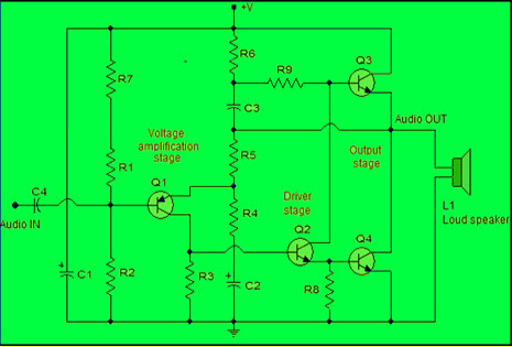 Circuit Diagram of Power Amplifier