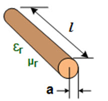 Inductance of Straight Wire