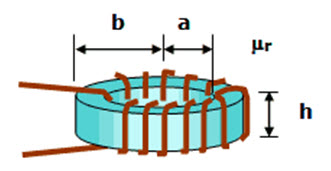 Rectangular Cross-Section Inductors