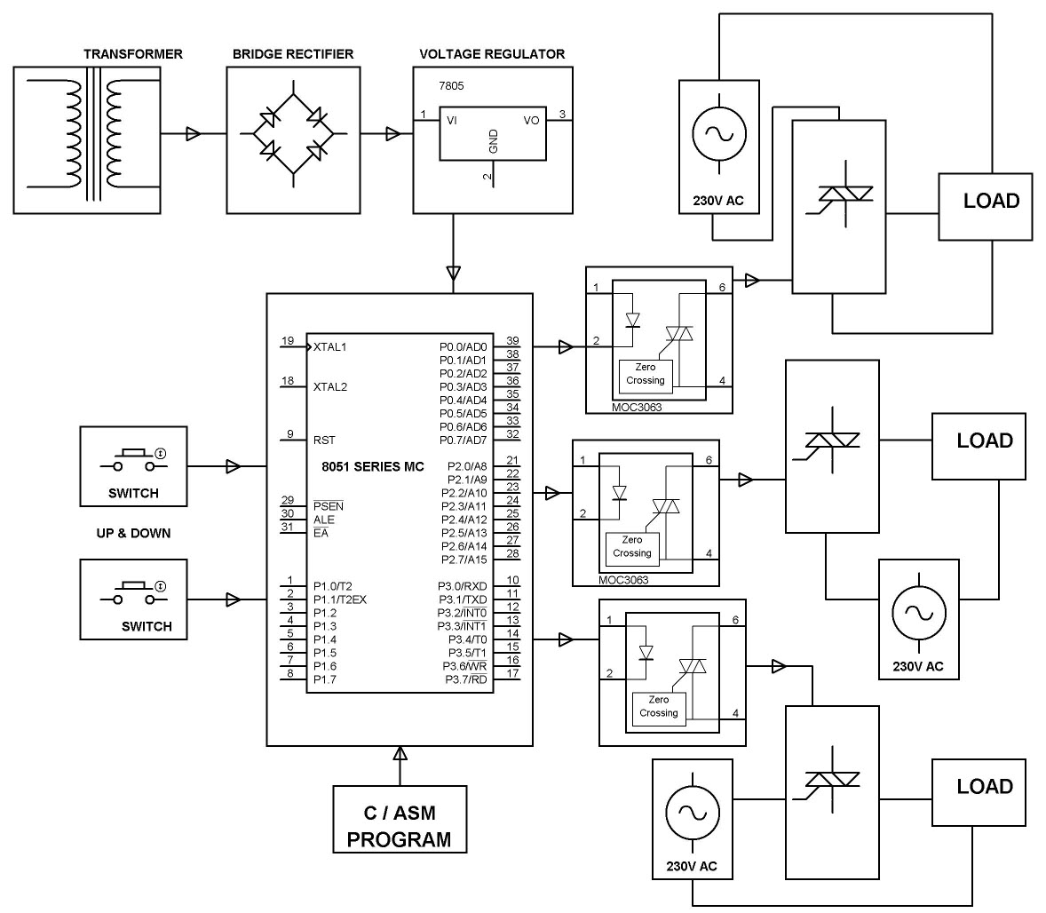 Solid State Relays