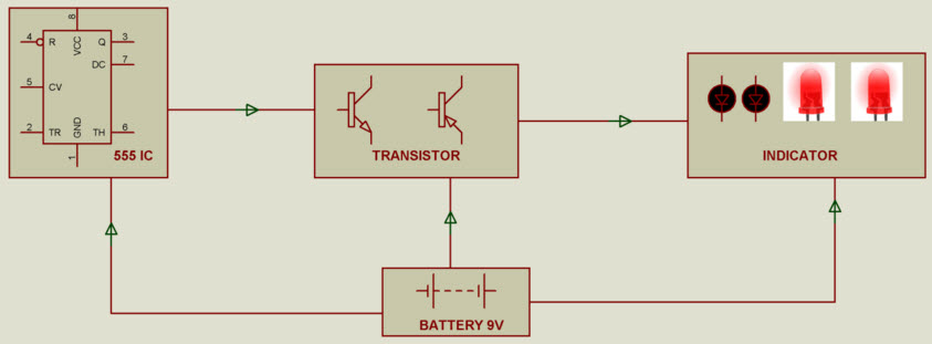 Kitchen Timer Project Block Diagram 