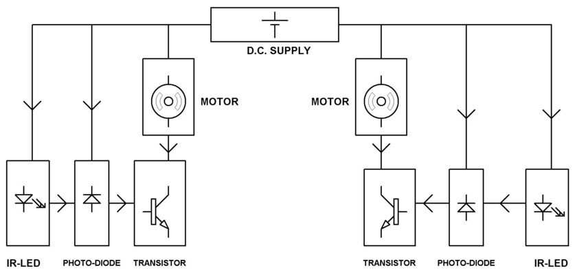 Line Following Robotic Vehicle Expandable to Walking and Climbing Robot Block Diagram by www.edgefxkits.com