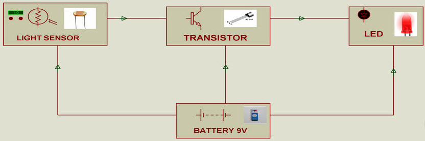 Night Sensing Light block diagram by www.edgefxkits.com