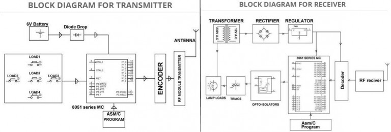 Importance of Home Automation System and Applications